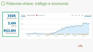 Palavras-chave, tráfego e economia
 