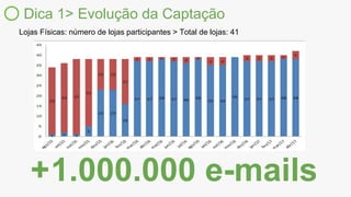 Dica 1> Evolução da Captação
Lojas Físicas: número de lojas participantes > Total de lojas: 41
+1.000.000 e-mails
 