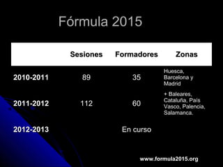 Fórmula 2015Fórmula 2015
SesionesSesiones FormadoresFormadores ZonasZonas
2010-20112010-2011 8989 3535
Huesca,Huesca,
Barcelona yBarcelona y
MadridMadrid
2011-20122011-2012 112112 6060
+ Baleares,+ Baleares,
Cataluña, PaísCataluña, País
Vasco, Palencia,Vasco, Palencia,
Salamanca.Salamanca.
2012-20132012-2013 En cursoEn curso
www.formula2015.org
 