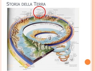 4
STORIA DELLA TERRA
 