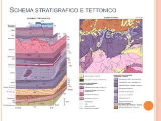SCHEMA STRATIGRAFICO E TETTONICO
 