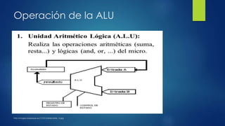 Operación de la ALU
http://images.slideplayer.es/1/75315/slides/slide_15.jpg
 