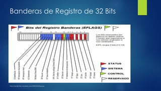 Banderas de Registro de 32 Bits
https://asm86.files.wordpress.com/2009/04/eflags.jpg
 