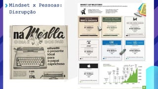 Mindset x Pessoas:
Disrupção
 