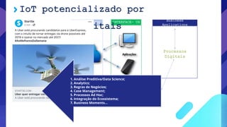 CAPTAÇÃO CONECTIVIDADE INTERFACE- UX Business
Applications
Processos
Digitais
IoT potencializado por
Processos Digitais
1. Análise Preditiva/Data Science;
2. Analytics;
3. Regras de Negócios;
4. Case Management;
5. Processos Ad Hoc;
6. Integração do Ecossistema;
7. Business Moments...
 
