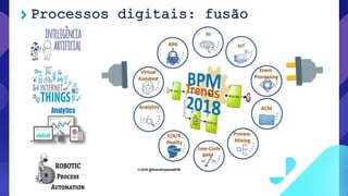 Analytics
COMO VOCÊ FUNCIONA
PROCESSOS
DIGITAIS
Processos digitais: fusão
 