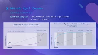 Método Ágil Lecom:
Conhecimento
AntecipadoAprenda rápido, implemente com mais agilidade
e menor custo!
conhecimento
tempo
Análise e Modelagem
Desenvolvime
nto
conhecimento
tempo
sprint sprint sprint sprint
Processos Ágeis – Análise, Modelagem,
Construção
Desenvolvimento Tradicional
 