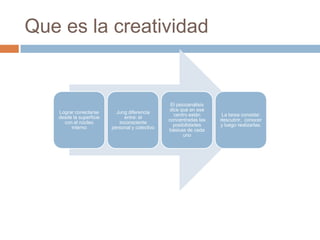 Que es la creatividad