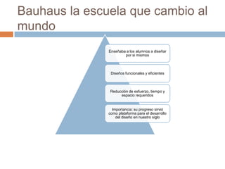 Bauhaus la escuela que cambio al mundo