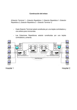 Construcción del enlace
(Estación Terminal 1 – Estación Repetidora 1, Estación Repetidora 1- Estación
Repetidora 2, Estación Repetidora 2 – Estación Terminal 1)
- Cada Estación Terminal estará constituida por una tarjeta controladora y
una antena para microondas.
- Las Estaciones Repetidoras estarán constituidas por una tarjeta
controladora y antenas.
 