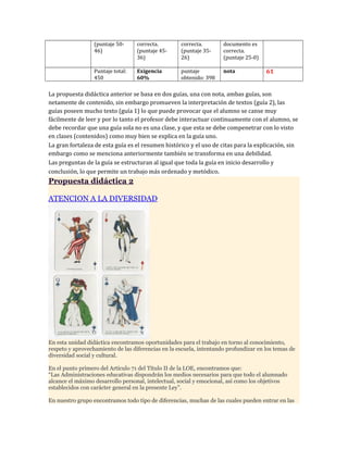 (puntaje 5046)

correcta.
(puntaje 4536)

correcta.
(puntaje 3526)

documento es
correcta.
(puntaje 25-0)

Puntaje total:
450

Exigencia
60%

puntaje
obtenido: 398

nota

61

La propuesta didáctica anterior se basa en dos guías, una con nota, ambas guías, son
netamente de contenido, sin embargo promueven la interpretación de textos (guía 2), las
guías poseen mucho texto (guía 1) lo que puede provocar que el alumno se canse muy
fácilmente de leer y por lo tanto el profesor debe interactuar continuamente con el alumno, se
debe recordar que una guía sola no es una clase, y que esta se debe compenetrar con lo visto
en clases (contenidos) como muy bien se explica en la guía uno.
La gran fortaleza de esta guía es el resumen histórico y el uso de citas para la explicación, sin
embargo como se menciona anteriormente también se transforma en una debilidad.
Las preguntas de la guía se estructuran al igual que toda la guía en inicio desarrollo y
conclusión, lo que permite un trabajo más ordenado y metódico.

Propuesta didáctica 2
ATENCION A LA DIVERSIDAD

En esta unidad didáctica encontramos oportunidades para el trabajo en torno al conocimiento,
respeto y aprovechamiento de las diferencias en la escuela, intentando profundizar en los temas de
diversidad social y cultural.
En el punto primero del Artículo 71 del Título II de la LOE, encontramos que:
“Las Administraciones educativas dispondrán los medios necesarios para que todo el alumnado
alcance el máximo desarrollo personal, intelectual, social y emocional, así como los objetivos
establecidos con carácter general en la presente Ley”.
En nuestro grupo encontramos todo tipo de diferencias, muchas de las cuales pueden entrar en las

 