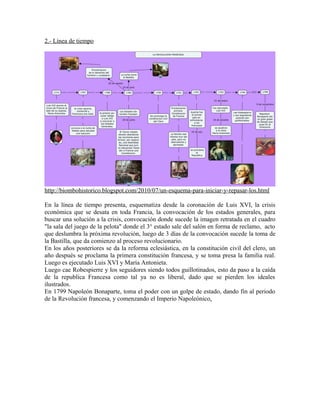 2.- Línea de tiempo

http://biombohistorico.blogspot.com/2010/07/un-esquema-para-iniciar-y-repasar-los.html
En la línea de tiempo presenta, esquematiza desde la coronación de Luis XVI, la crisis
económica que se desata en toda Francia, la convocación de los estados generales, para
buscar una solución a la crisis, convocación donde sucede la imagen retratada en el cuadro
"la sala del juego de la pelota" donde el 3° estado sale del salón en forma de reclamo, acto
que deslumbra la próxima revolución, luego de 3 días de la convocación sucede la toma de
la Bastilla, que da comienzo al proceso revolucionario.
En los años posteriores se da la reforma eclesiástica, en la constitución civil del clero, un
año después se proclama la primera constitución francesa, y se toma presa la familia real.
Luego es ejecutado Luis XVI y María Antonieta.
Luego cae Robespierre y los seguidores siendo todos guillotinados, esto da paso a la caída
de la republica Francesa como tal ya no es liberal, dado que se pierden los ideales
ilustrados.
En 1799 Napoleón Bonaparte, toma el poder con un golpe de estado, dando fin al periodo
de la Revolución francesa, y comenzando el Imperio Napoleónico.

 