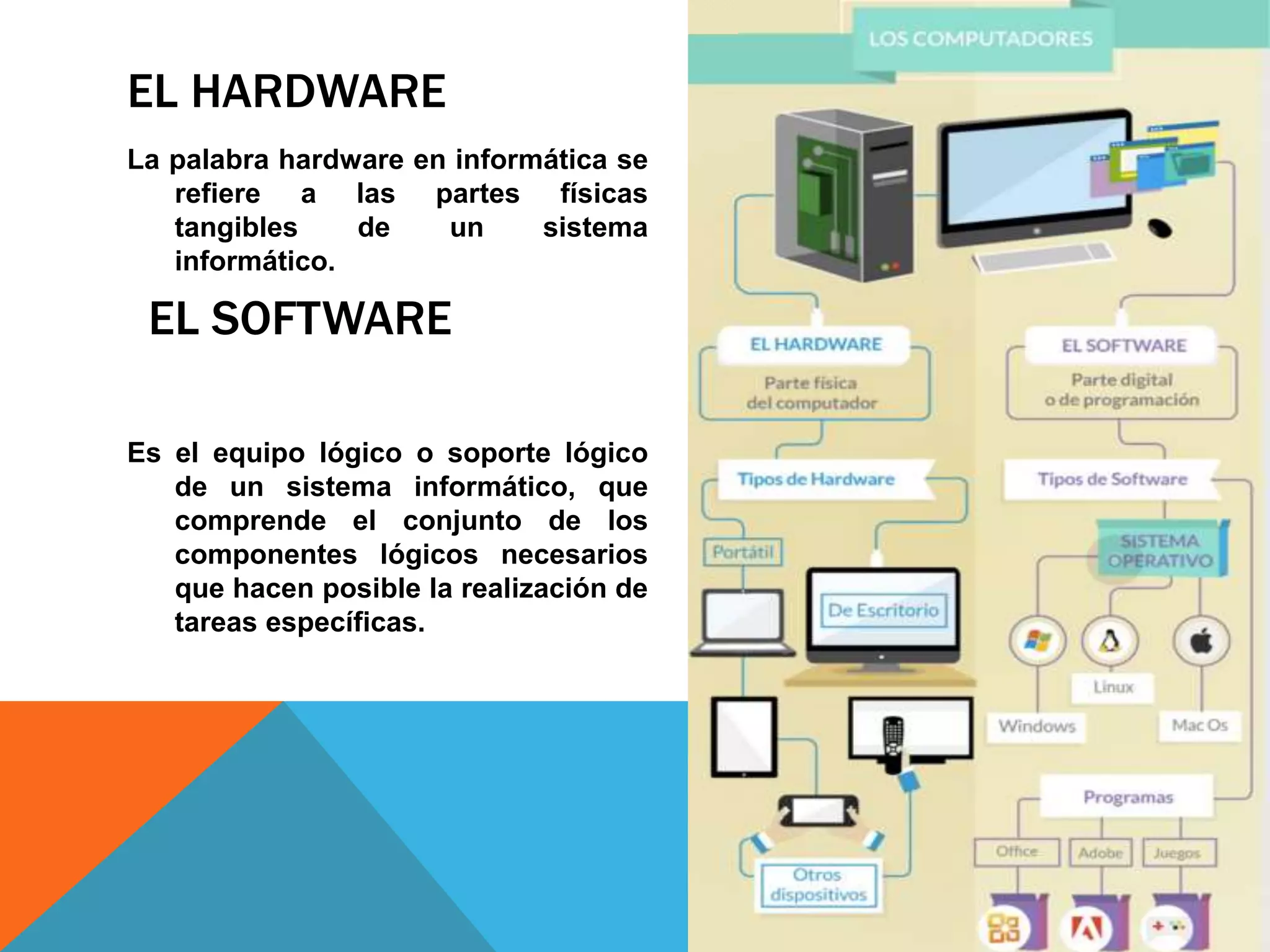 La palabra hardware en informática se
refiere a las partes físicas
tangibles de un sistema
informático.
Es el equipo lógico o soporte lógico
de un sistema informático, que
comprende el conjunto de los
componentes lógicos necesarios
que hacen posible la realización de
tareas específicas.
EL HARDWARE
EL SOFTWARE
 
