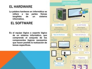La palabra hardware en informática se
refiere a las partes físicas
tangibles de un sistema
informático.
Es el equipo lógico o soporte lógico
de un sistema informático, que
comprende el conjunto de los
componentes lógicos necesarios
que hacen posible la realización de
tareas específicas.
EL HARDWARE
EL SOFTWARE
 