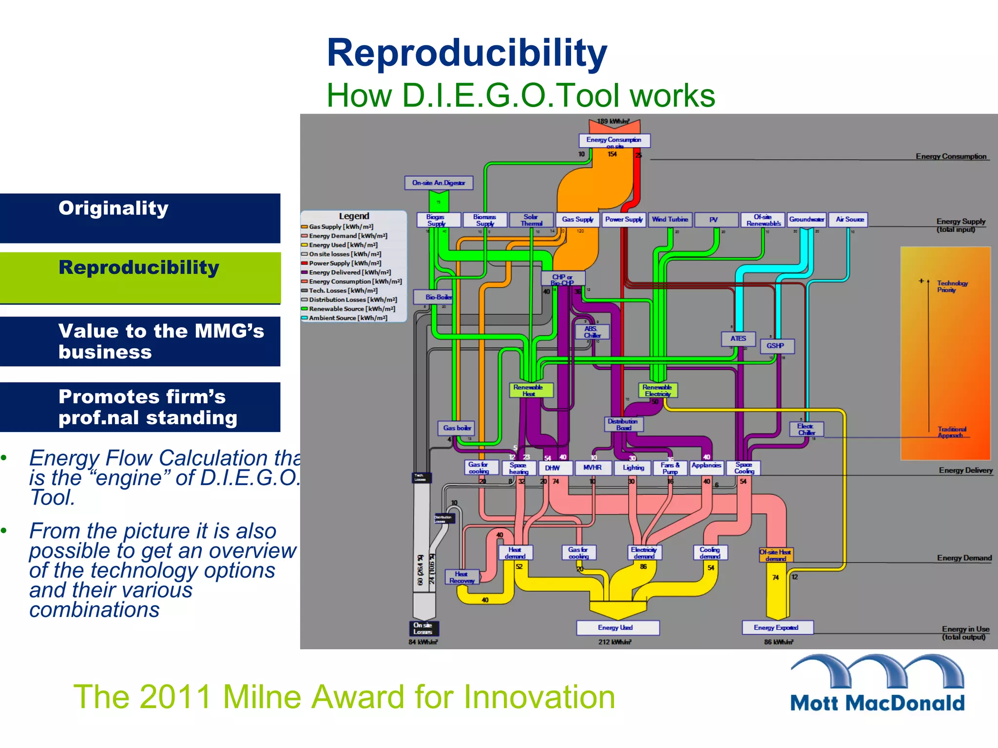 Energy Flow Calculation that is the “engine” of D.I.E.G.O. Tool. From the picture it is also possible to get an overview of the technology options and their various combinations   Reproducibility Reproducibility How D.I.E.G.O.Tool works 