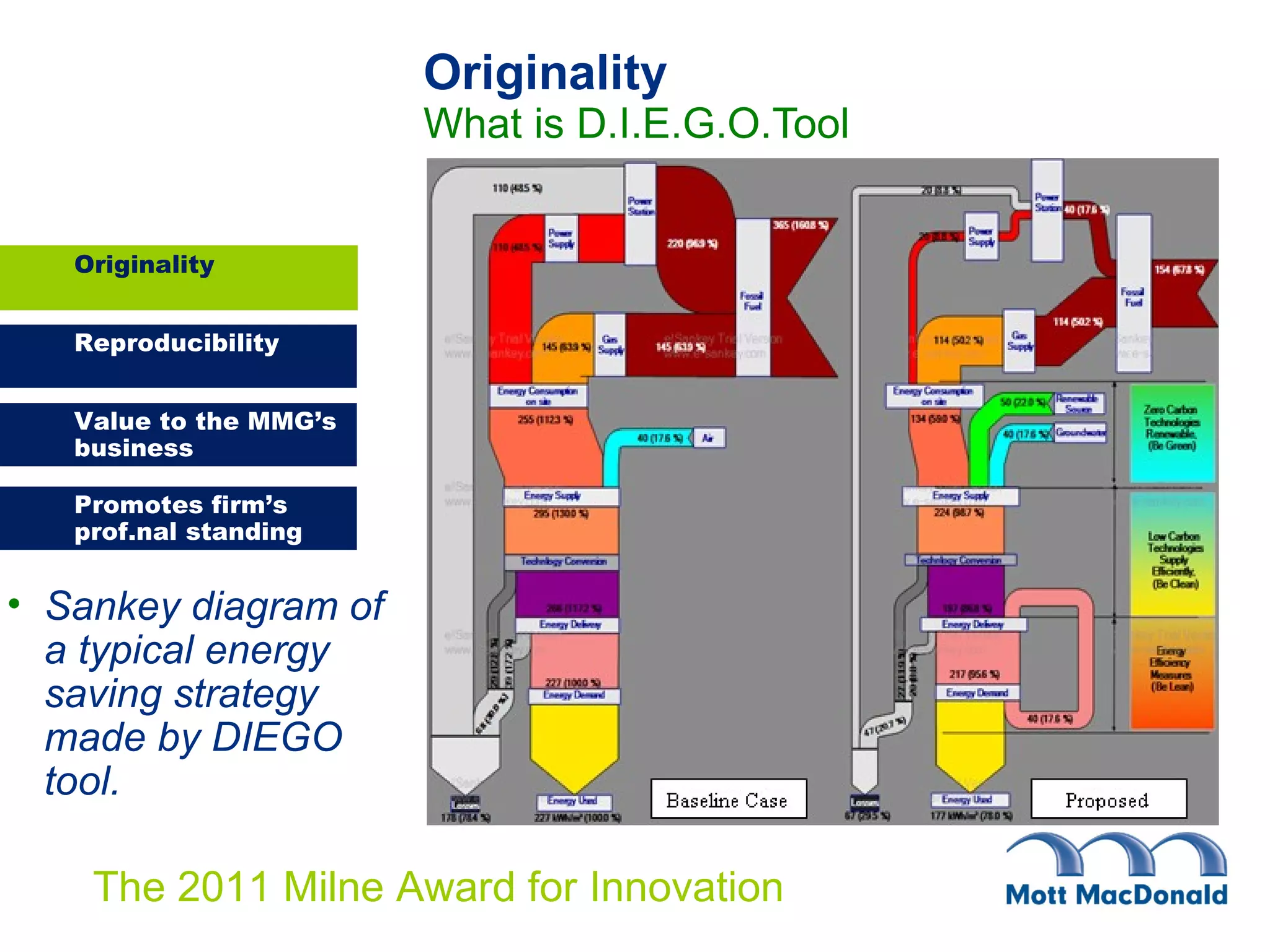 Originality What is D.I.E.G.O.Tool Originality Sankey diagram of a typical energy saving strategy made by DIEGO tool. 
