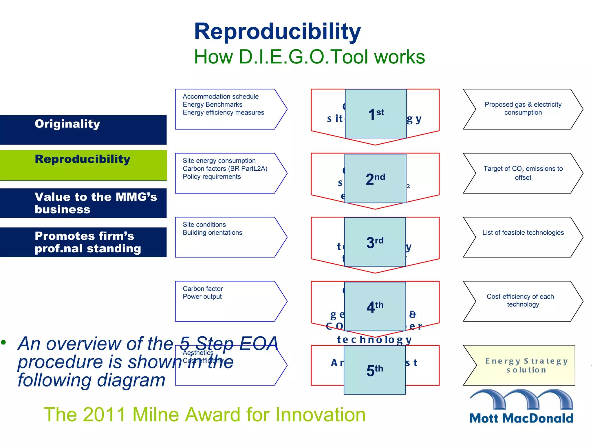 An overview of the 5 Step EOA procedure is shown in the following diagram 1 st 2 nd 3 rd 4 th 5 th Reproducibility Reproducibility How D.I.E.G.O.Tool works Accommodation schedule Energy Benchmarks Energy efficiency measures Calculate site’s energy demand Proposed gas & electricity consumption Site energy consumption Carbon factors (BR PartL2A) Policy requirements Calculate site’s CO 2  emissions Target of CO 2  emissions to offset Site conditions  Building orientations Assess technology feasibility List of feasible technologies Carbon factor Power output Calculate energy generation & CO 2  offset per technology Cost-efficiency of each  technology Aesthetics Cost-efficiency Analyse best options Energy Strategy solution 