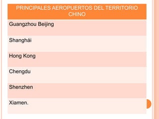 PRINCIPALES AEROPUERTOS DEL TERRITORIO
                  CHINO
Guangzhou Beijing


Shanghái

Hong Kong

Chengdu

Shenzhen

Xiamen.
 