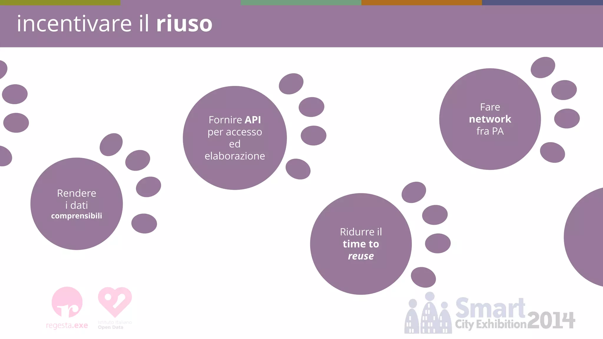 incentivare il riuso 
Rendere 
i dati comprensibili 
Ridurre il time to reuse 
Fornire API per accesso ed elaborazione 
Fare network fra PA  