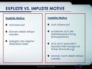 EXPLIZITE VS. IMPLIZITE MOTIVE
Explizite Motive

Implizite Motive

sind bewusst

sind unbewusst

können direkt erfasst
werden

entziehen sich der
Selbstbeobachtung
(Introspektion)

spiegeln das eigene
Selbstbild wider

sind nicht sprachlich
repräsentiert (aufgrund
früher Entwicklung)

können nicht direkt erfasst
werden
Manuela Heilmann und Sarina Pfeiler

 