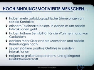 HOCH BINDUNGSMOTIVIERTE MENSCHEN…
haben mehr autobiographische Erinnerungen an
soziale Kontakte
erinnern Textinhalte besser, in denen es um soziale
Interaktionen geht
haben höhere Sensibilität für die Wahrnehmung von
Gesichtern
denken mehr über andere Menschen und soziale
Beziehungen nach
zeigen stärkere positive Gefühle in sozialen
Interaktionen
neigen zu großer Kooperations- und geringerer
Konfliktbereitschaft
Manuela Heilmann und Sarina Pfeiler

 