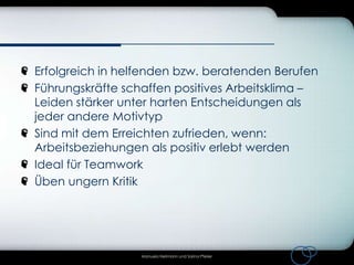 Erfolgreich in helfenden bzw. beratenden Berufen
Führungskräfte schaffen positives Arbeitsklima –
Leiden stärker unter harten Entscheidungen als
jeder andere Motivtyp
Sind mit dem Erreichten zufrieden, wenn:
Arbeitsbeziehungen als positiv erlebt werden
Ideal für Teamwork
Üben ungern Kritik

Manuela Heilmann und Sarina Pfeiler

 