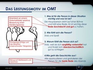 DAS LEISTUNGSMOTIV IM OMT
Orientiert an einem
Gütemaßstab/ positive
Bewertung einer
Handlungsweise

1. Was ist für die Person in dieser Situation
wichtig und was tut sie?
Die Hauptperson steht auf einer Bühne
und hält eine Rede, ihr ist wichtig diese
Rede durchdacht und gut zu halten.
2. Wie fühlt sich die Person?
Stolz und Spaß

Einzigartige Erfolge und
das bestehen
anspruchsvoller Tätigkeiten

Bezug auf Wettbewerb und
Gewinnen

07.01.2014

3. Warum fühlt die Person sich so?
Stolz, weil sie sich sorgfältig vorbereitet hat
und findet sich überdurchschnittlich
gut zu schlagen
4.Wie geht die Geschichte aus?
Alle applaudieren und gratulieren der
Person für die beste Rede des Abends
Manuela Heilmann und Sarina Pfeiler

28

 