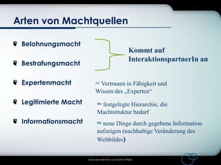 Arten von Machtquellen
Belohnungsmacht
Bestrafungsmacht
Expertenmacht

Kommt auf
InteraktionspartnerIn an
= Vertrauen in Fähigkeit und
Wissen des „Experten“

Legitimierte Macht

= festgelegte Hierarchie, die
Machtstruktur bedarf

Informationsmacht

= neue Dinge durch gegebene Information
aufzeigen (nachhaltige Veränderung des
Weltbildes)
Manuela Heilmann und Sarina Pfeiler

 