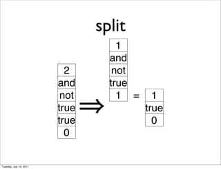 split
                                    1
                                  and
                           2       not
                         and      true
                          not       1 =     1
                         true             true
                         true               0
                           0


Tuesday, July 19, 2011
 