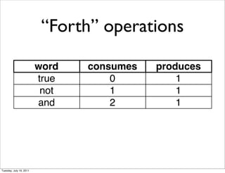 Forth operations

                         word   consumes   produces
                         true       0          1
                          not       1          1
                         and        2          1




Tuesday, July 19, 2011
 