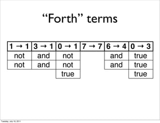 Forth terms

         11 31 01 77 64 03
          not and  not    and true
          not and  not    and true
                  true        true




Tuesday, July 19, 2011
 