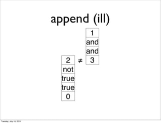 append (ill)
                                    1
                                   and
                                   and
                             2     3
                            not
                           true
                           true
                             0


Tuesday, July 19, 2011
 