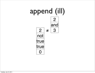 append (ill)
                                    2
                                   and
                             2     3
                            not
                           true
                           true
                             0



Tuesday, July 19, 2011
 