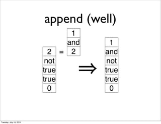 append (well)
                                  1
                                 and     1
                           2    = 2    and
                          not           not
                         true          true
                         true          true
                           0             0



Tuesday, July 19, 2011
 