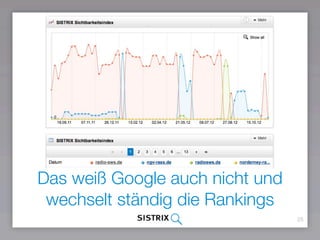 Das weiß Google auch nicht und
wechselt ständig die Rankings
25
 