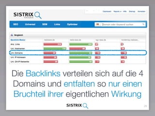 Die Backlinks verteilen sich auf die 4
Domains und entfalten so nur einen
Bruchteil ihrer eigentlichen Wirkung
26
 