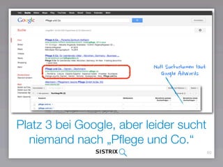 60
Die ersten drei Plätze bei Google,
aber leider sucht niemand danach
Null Suchvolumen laut
Google AdWords
 