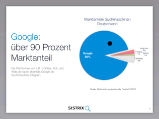 Google:
über 90 Prozent
Marktanteil
Die Plattformen von z.B. T-Online, AOL und
Web.de haben ebenfalls Google als
Suchmaschine integriert.
8
Marktanteile Suchmaschinen
Deutschland
Quelle: Webtrekk Langezeitstudie Quartal 4/2015
Sonstige
2 %
Yahoo!
1 %
T-Online
2 %
bing.com
3 %Google
92 %
 