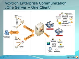 Voxtron Enterprise Communication
     „One Server – One Client“




10
 