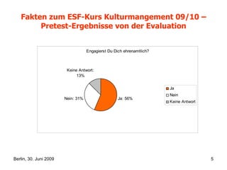 Fakten zum ESF-Kurs Kulturmangement 09/10 – Pretest-Ergebnisse von der Evaluation 