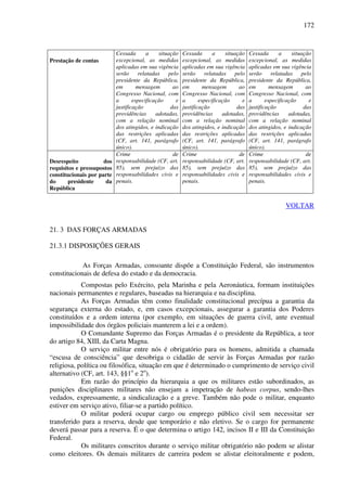 172
Prestação de contas
Cessada a situação
excepcional, as medidas
aplicadas em sua vigência
serão relatadas pelo
presidente da República,
em mensagem ao
Congresso Nacional, com
a especificação e
justificação das
providências adotadas,
com a relação nominal
dos atingidos, e indicação
das restrições aplicadas
(CF, art. 141, parágrafo
único).
Cessada a situação
excepcional, as medidas
aplicadas em sua vigência
serão relatadas pelo
presidente da República,
em mensagem ao
Congresso Nacional, com
a especificação e
justificação das
providências adotadas,
com a relação nominal
dos atingidos, e indicação
das restrições aplicadas
(CF, art. 141, parágrafo
único).
Cessada a situação
excepcional, as medidas
aplicadas em sua vigência
serão relatadas pelo
presidente da República,
em mensagem ao
Congresso Nacional, com
a especificação e
justificação das
providências adotadas,
com a relação nominal
dos atingidos, e indicação
das restrições aplicadas
(CF, art. 141, parágrafo
único).
Desrespeito dos
requisitos e pressupostos
constitucionais por parte
do presidente da
República
Crime de
responsabilidade (CF, art.
85), sem prejuízo das
responsabilidades civis e
penais.
Crime de
responsabilidade (CF, art.
85), sem prejuízo das
responsabilidades civis e
penais.
Crime de
responsabilidade (CF, art.
85), sem prejuízo das
responsabilidades civis e
penais.
VOLTAR
21. 3 DAS FORÇAS ARMADAS
21.3.1 DISPOSIÇÕES GERAIS
As Forças Armadas, consoante dispõe a Constituição Federal, são instrumentos
constitucionais de defesa do estado e da democracia.
Compostas pelo Exército, pela Marinha e pela Aeronáutica, formam instituições
nacionais permanentes e regulares, baseadas na hierarquia e na disciplina.
As Forças Armadas têm como finalidade constitucional precípua a garantia da
segurança externa do estado, e, em casos excepcionais, assegurar a garantia dos Poderes
constituídos e a ordem interna (por exemplo, em situações de guerra civil, ante eventual
impossibilidade dos órgãos policiais manterem a lei e a ordem).
O Comandante Supremo das Forças Armadas é o presidente da República, a teor
do artigo 84, XIII, da Carta Magna.
O serviço militar entre nós é obrigatório para os homens, admitida a chamada
“escusa de consciência” que desobriga o cidadão de servir às Forças Armadas por razão
religiosa, política ou filosófica, situação em que é determinado o cumprimento de serviço civil
alternativo (CF, art. 143, §§1o
e 2o
).
Em razão do princípio da hierarquia a que os militares estão subordinados, as
punições disciplinares militares não ensejam a impetração de habeas corpus, sendo-lhes
vedados, expressamente, a sindicalização e a greve. Também não pode o militar, enquanto
estiver em serviço ativo, filiar-se a partido político.
O militar poderá ocupar cargo ou emprego público civil sem necessitar ser
transferido para a reserva, desde que temporário e não eletivo. Se o cargo for permanente
deverá passar para a reserva. É o que determina o artigo 142, incisos II e III da Constituição
Federal.
Os militares conscritos durante o serviço militar obrigatório não podem se alistar
como eleitores. Os demais militares de carreira podem se alistar eleitoralmente e podem,
 