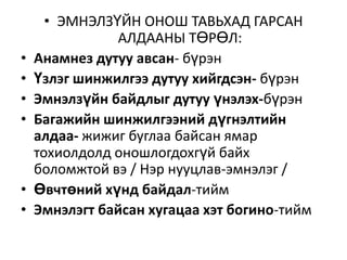 •
•
•
•

•
•

• ЭМНЭЛЗҮЙН ОНОШ ТАВЬХАД ГАРСАН
АЛДААНЫ ТӨРӨЛ:
Анамнез дутуу авсан- бүрэн
Үзлэг шинжилгээ дутуу хийгдсэн- бүрэн
Эмнэлзүйн байдлыг дутуу үнэлэх-бүрэн
Багажийн шинжилгээний дүгнэлтийн
алдаа- жижиг буглаа байсан ямар
тохиолдолд оношлогдохгүй байх
боломжтой вэ / Нэр нууцлав-эмнэлэг /
Өвчтөний хүнд байдал-тийм
Эмнэлэгт байсан хугацаа хэт богино-тийм

 