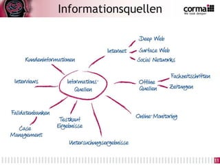 Informationsquellen
11
 
