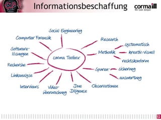 Informationsbeschaffung
12
 