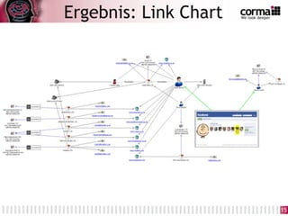 15
Ergebnis: Link Chart
 