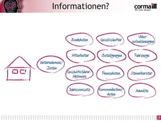 Informationen?
9
 