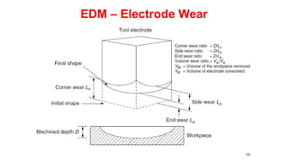 10
EDM – Electrode Wear
 