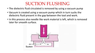 SUCTION FLUSHING
• The dielectric fluid circulated is removed by using a vacuum pump
• Vacuum is created using a vacuum pump which in turn sucks the
dielectric fluid present in the gap between the tool and work.
• In this process also needle like work material is left, which is removed
later for smooth surface.
 