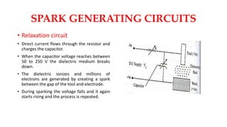 SPARK GENERATING CIRCUITS
• Relaxation circuit
• Direct current flows through the resistor and
charges the capacitor.
• When the capacitor voltage reaches between
50 to 250 V the dielectric medium breaks
down.
• The dielectric ionizes and millions of
electrons are generated by creating a spark
between the gap of the tool and electrode.
• During sparking the voltage falls and it again
starts rising and the process is repeated.
 