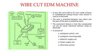 WIRE CUT EDM MACHINE
• A very thin wire 0.02 to 0.3 mm made of brass
or molybdenum having circular cross section is
used as a electrode
• The wire is stretched between two rollers and
the part of the wire is eroded by spark
• The prominent feature is that the complicated
cut can be easily machined without using an
electrode
• It consists of
a. workpiece control unit
b. workpiece mounting table
c. dielectric supply unit
d. Power supply unit
e. Wire drive section
 